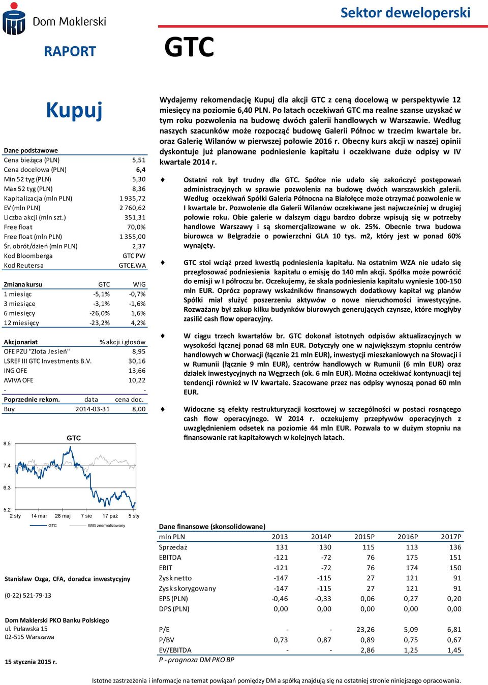 WA Zmiana kursu GTC WIG 1 miesiąc -5,1% -0,7% 3 miesiące -3,1% -1,6% 6 miesięcy -26,0% 1,6% 12 miesięcy -23,2% 4,2% Akcjonariat % akcji i głosów OFE PZU "Złota Jesień" 8,95 LSREF III GTC Investments