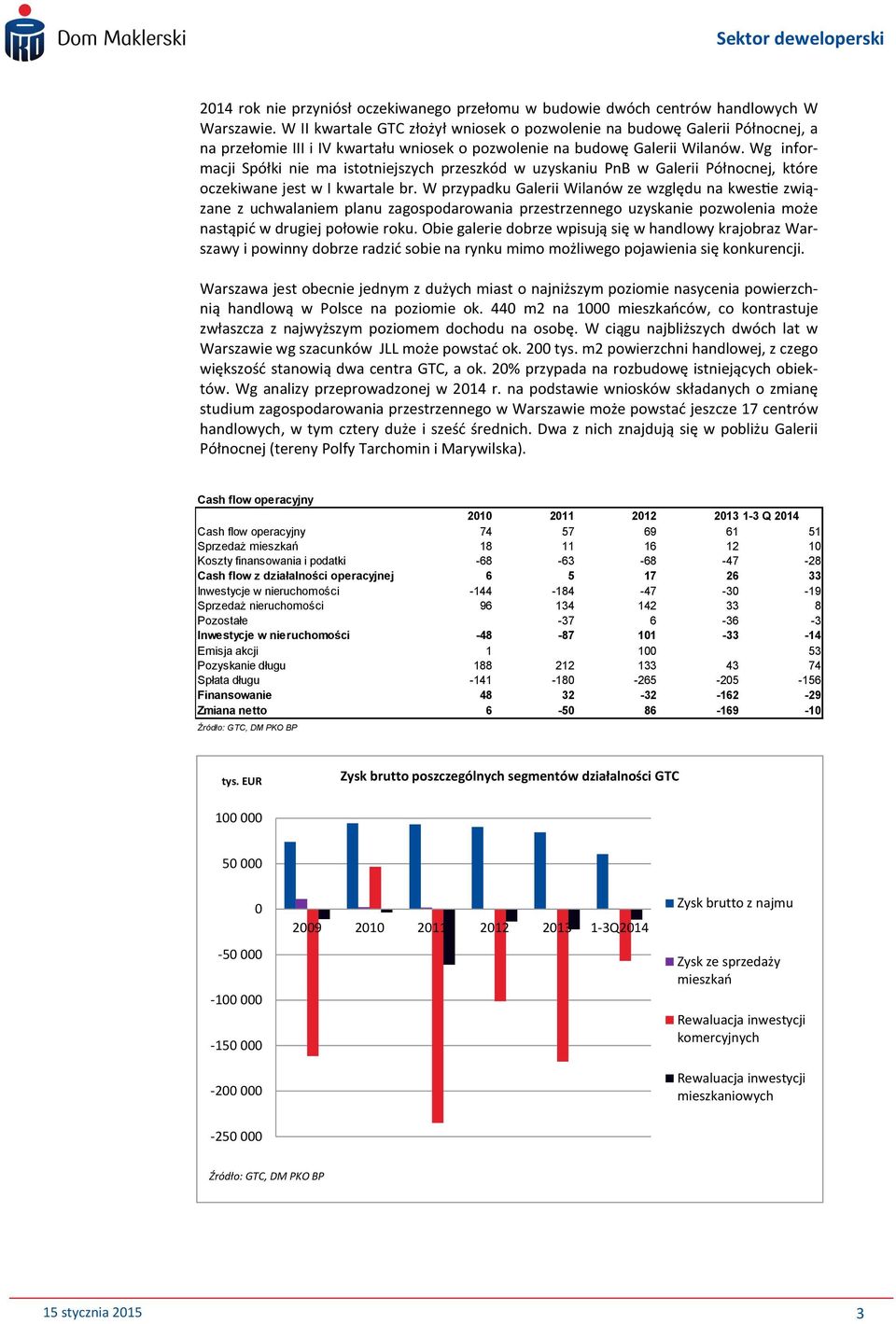 Wg informacji Spółki nie ma istotniejszych przeszkód w uzyskaniu PnB w Galerii Północnej, które oczekiwane jest w I kwartale br.