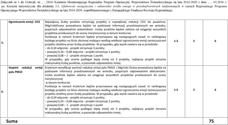 Liczba punktów będzie zależna od osiągnięć wszystkich projektów przekazanych do oceny merytorycznej w danym konkursie.