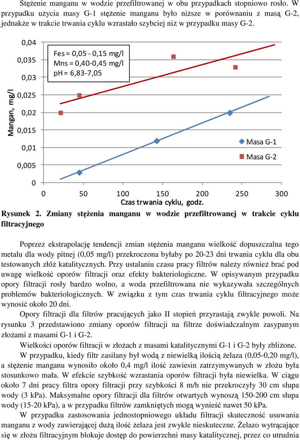 0,04 0,035 0,03 Fes = 0,05-0,15 mg/l Mns = 0,40-0,45 mg/l ph = 6,83-7,05 Mangan, mg/l 0,025 0,02 0,015 0,01 0,005 Masa G-1 Masa G-2 0 0 50 100 150 200 250 300 Czas trwania cyklu, godz. Rysunek 2.