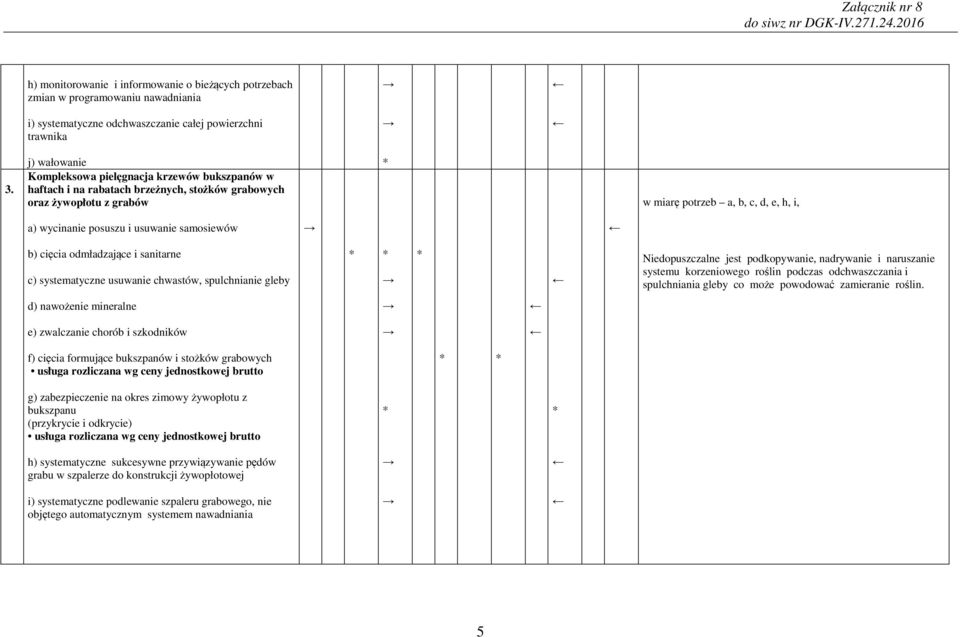 samosiewów b) ięia odmładzająe i sanitarne ) systematyzne usuwanie hwastów, spulhnianie gleby Niedopuszzalne jest podkopywanie, nadrywanie i naruszanie systemu korzeniowego roślin podzas odhwaszzania