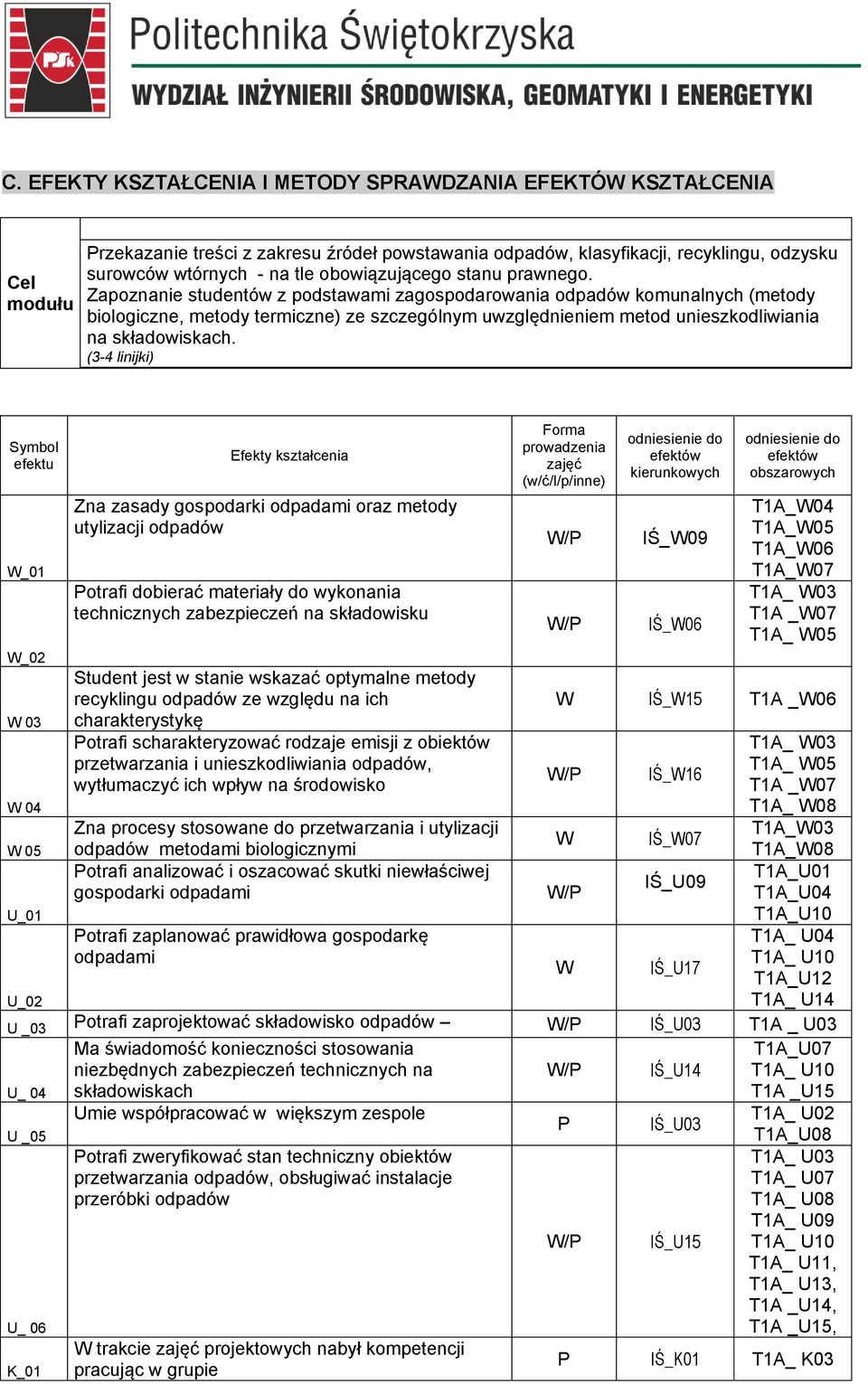 Zapoznanie studentów z podstawami zagospodarowania odpadów komunalnych (metody biologiczne, metody termiczne) ze szczególnym uwzględnieniem metod unieszkodliwiania na składowiskach.