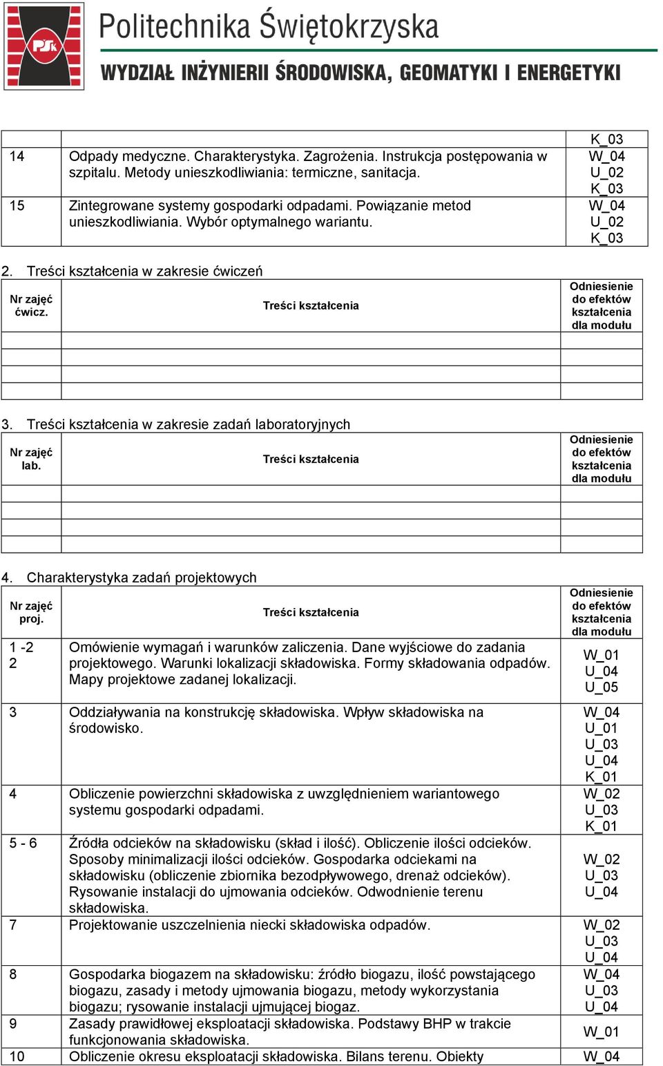 Charakterystyka zadań projektowych Nr zajęć proj. 1-2 2 Treści Omówienie wymagań i warunków zaliczenia. Dane wyjściowe do zadania projektowego. Warunki lokalizacji składowiska.