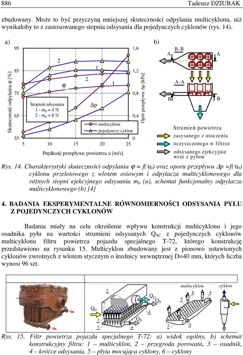 . Charakterystyki skuteczności odpylania ϕ = f(υ ) oraz oporu przepływu p =f(υ ) cyklonu przelotowego z wlotem osiowym i odpylacza multicyklonowego dla róŝnych stopni ejekcyjnego odsysania m (a),