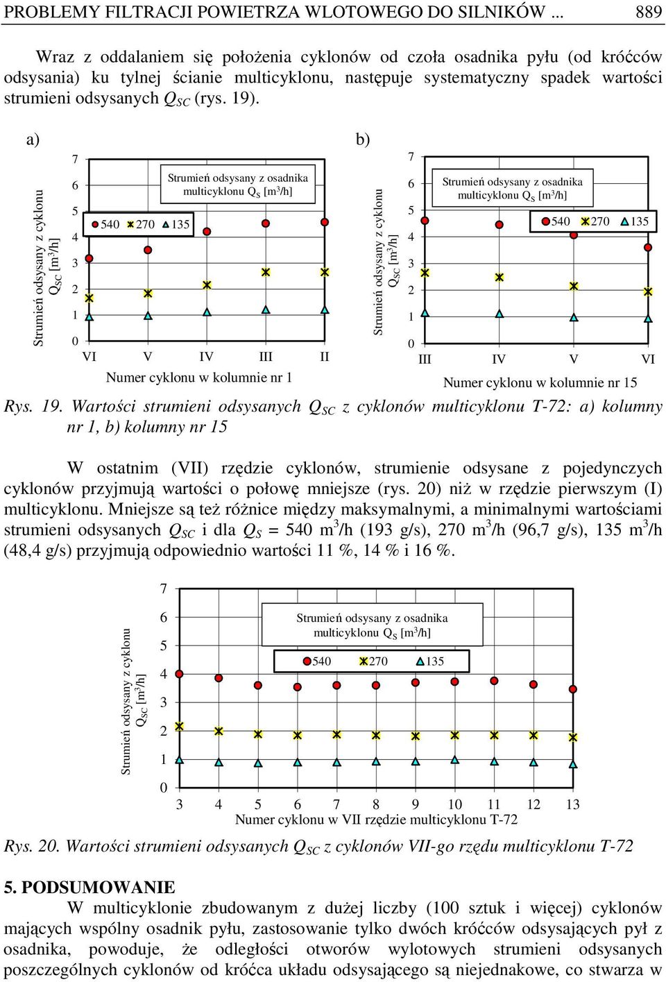 9). a) b) Strumień odsysany z cyklonu Q SC [m /h] 7 6 7 Strumień odsysany z osadnika multicyklonu Q S [m /h] VI V IV III II III IV V VI Numer cyklonu w kolumnie nr Numer cyklonu w kolumnie nr Rys. 9.