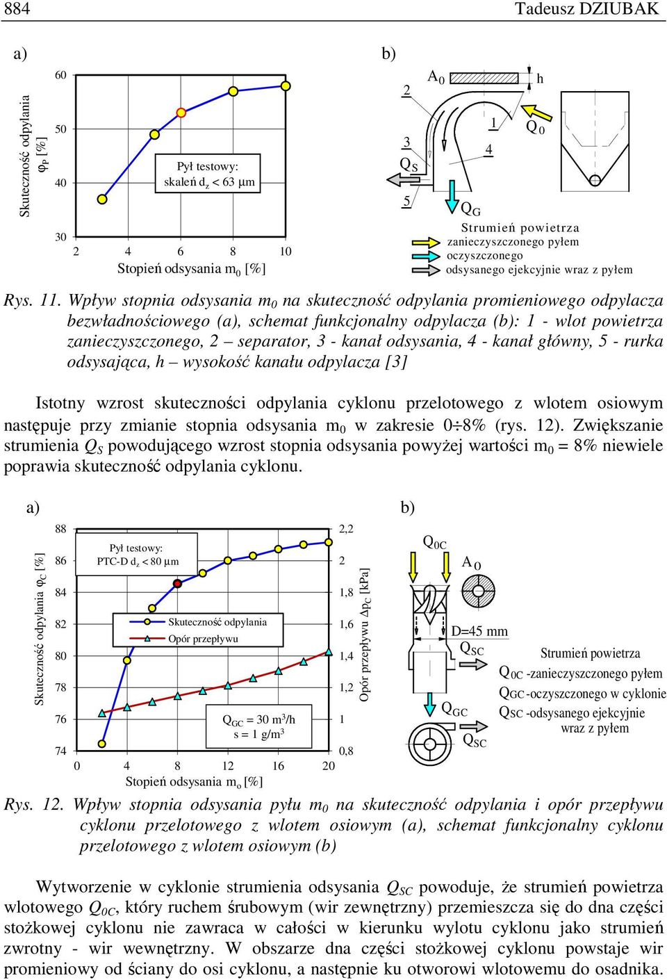 odsysania, - kanał główny, - rurka odsysająca, h wysokość kanału odpylacza [] Istotny wzrost skuteczności odpylania cyklonu przelotowego z wlotem osiowym następuje przy zmianie stopnia odsysania m w