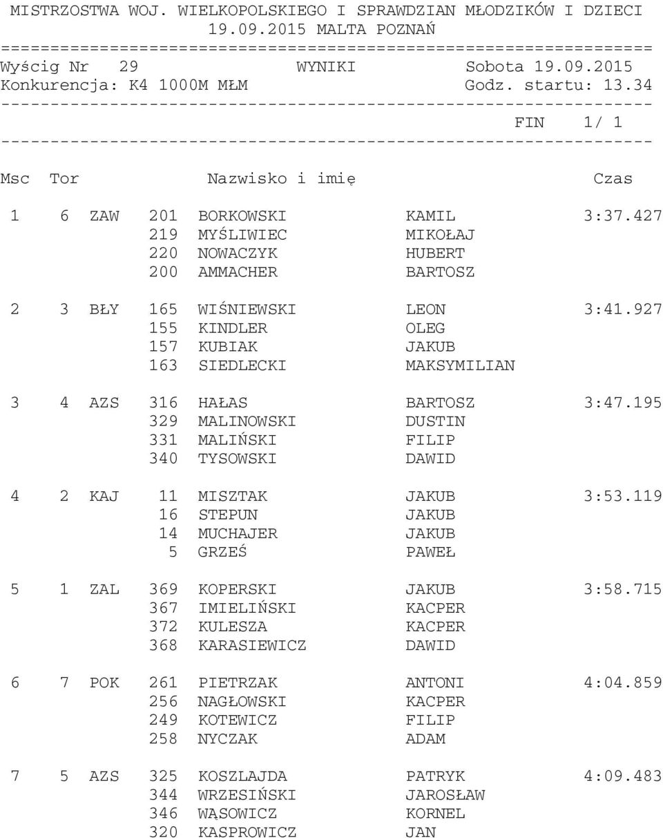 927 155 KINDLER OLEG 157 KUBIAK JAKUB 163 SIEDLECKI MAKSYMILIAN 3 4 AZS 316 HAŁAS BARTOSZ 3:47.