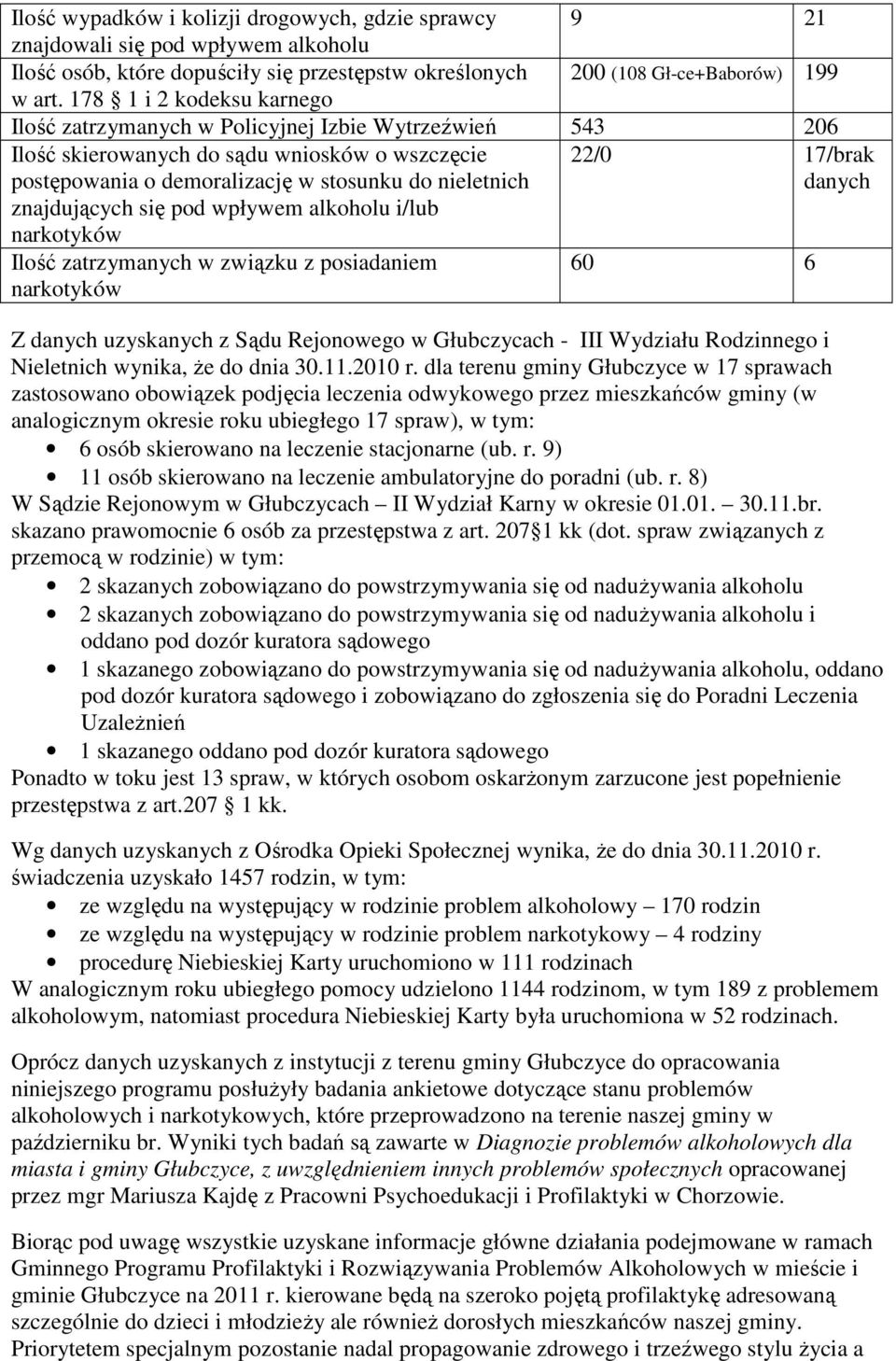 danych znajdujących się pod wpływem alkoholu i/lub narkotyków Ilość zatrzymanych w związku z posiadaniem narkotyków 60 6 Z danych uzyskanych z Sądu Rejonowego w Głubczycach - III Wydziału Rodzinnego