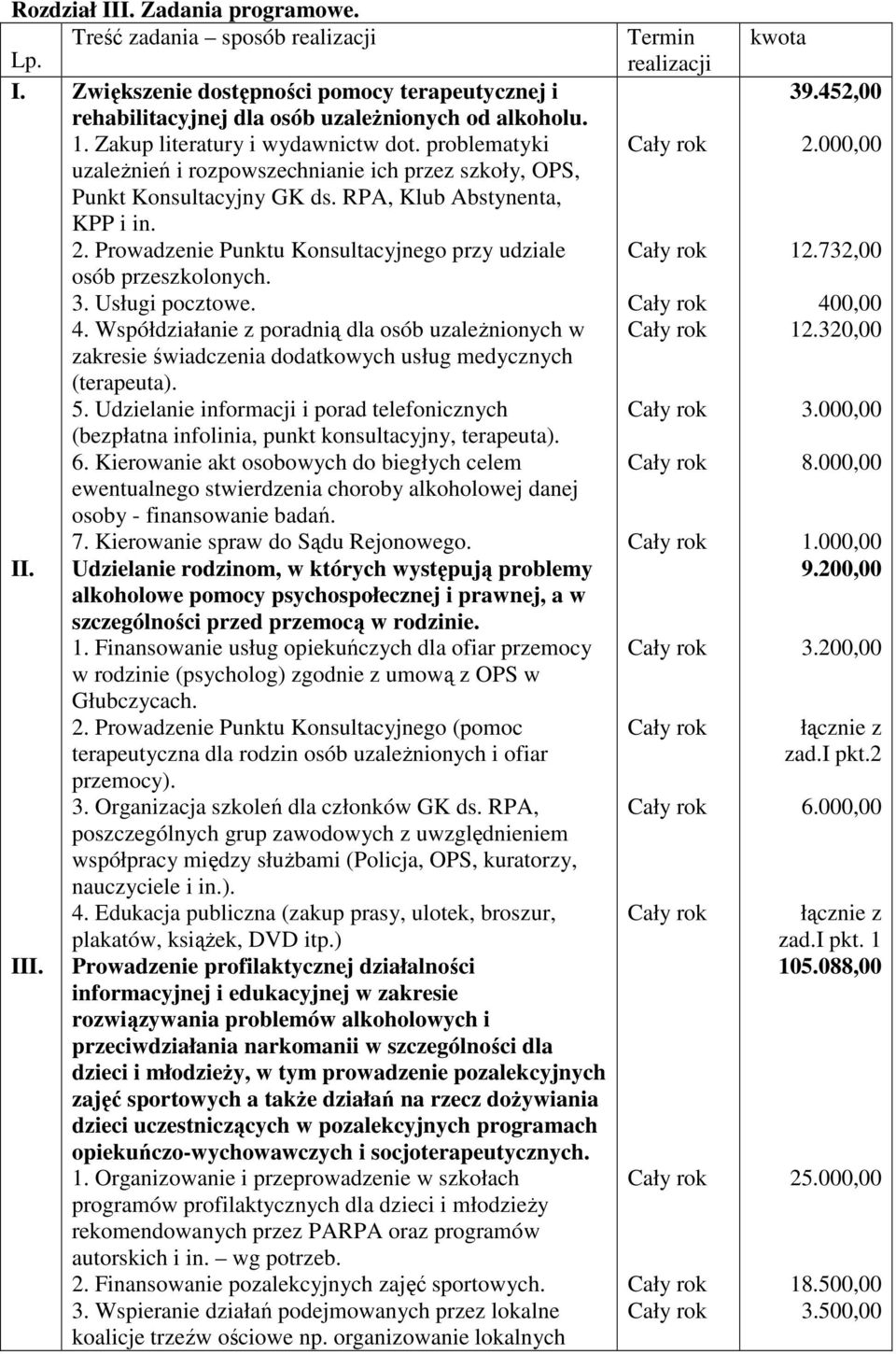 Prowadzenie Punktu Konsultacyjnego przy udziale osób przeszkolonych. 3. Usługi pocztowe. 4.