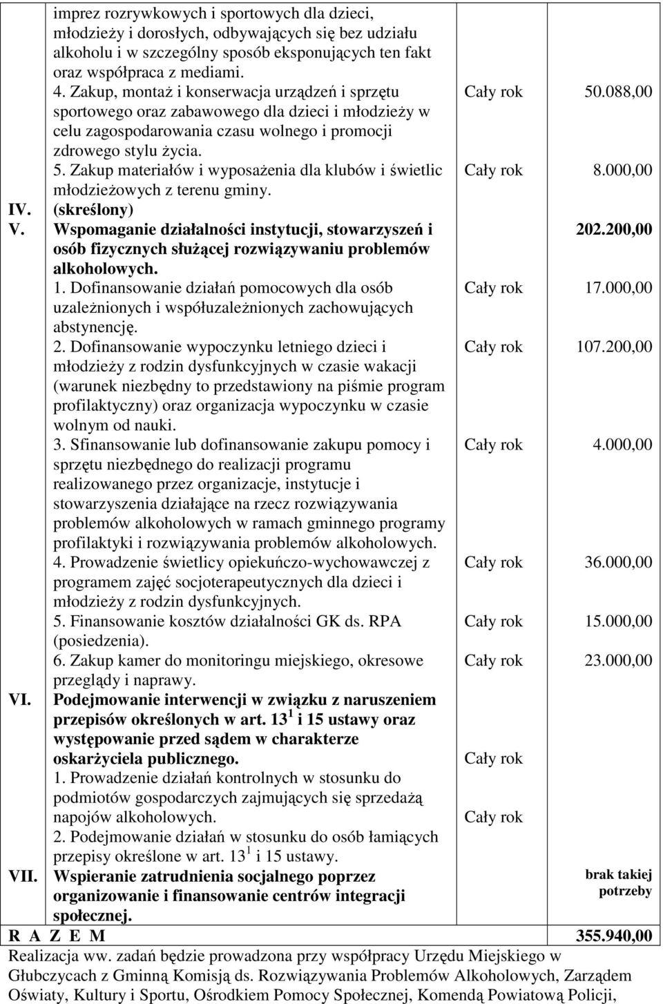 Zakup materiałów i wyposaŝenia dla klubów i świetlic młodzieŝowych z terenu gminy.