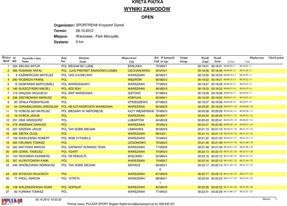 LŁKS PREFBET ŚNIADOWO ŁOMŻA CIECHANOWIEC M/ :: :: :: / :: / KAŹMIERCZAK MATEUSZ POL UKS G- BIELANY WARSZAWA M/ :: :: :: / :: / WOŹNICKI PAWEŁ POL WĘGRÓW M/ :: :: :: / :: / GASPARSKI BARTŁOMIEJ POL