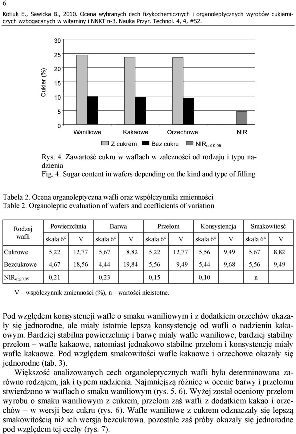 Ocena organoleptyczna wafli oraz współczynniki zmienności Table 2.