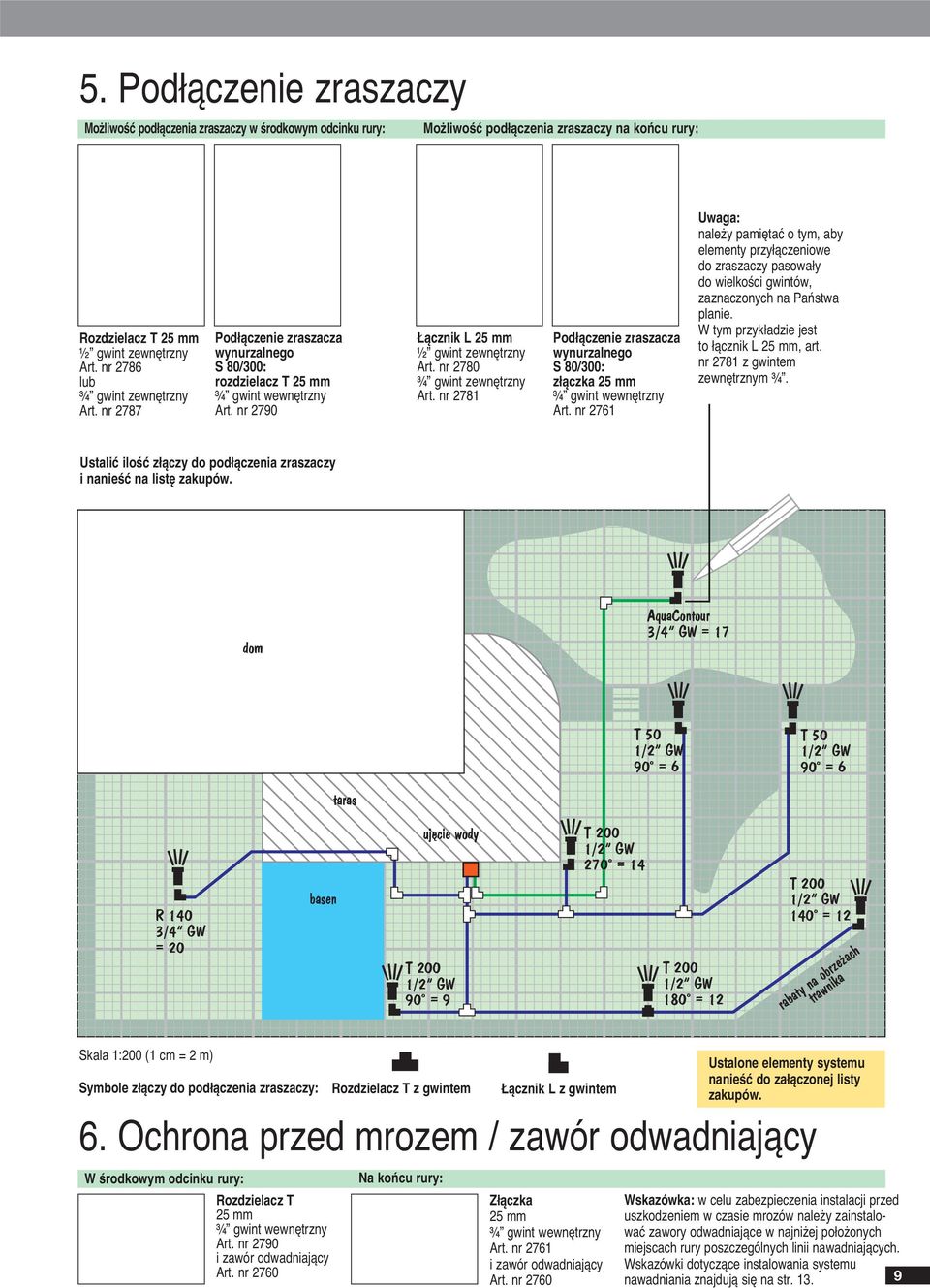 80/300: złączka 25 mm ¾ gwint wewnętrzny 2761 Uwaga: należy pamiętać o tym, aby elementy przyłączeniowe do zraszaczy pasowały do wielkości gwintów, zaznaczonych na Państwa planie.