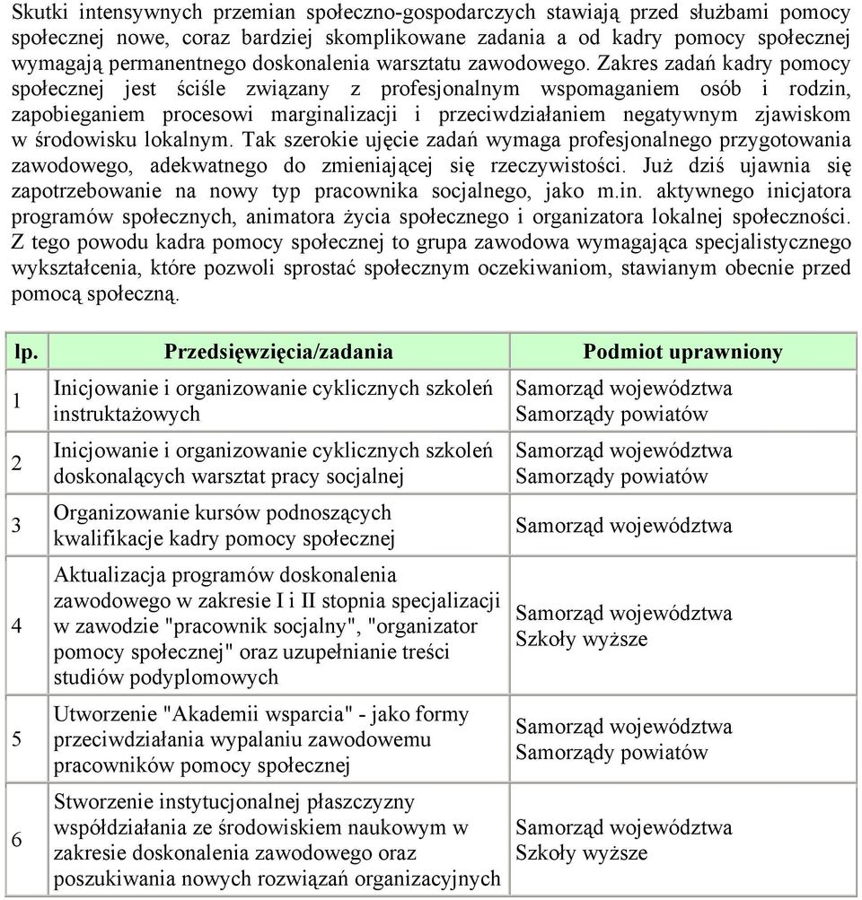 Zakres zadań kadry pomocy jest ściśle związany z profesjonalnym wspomaganiem osób i rodzin, zapobieganiem procesowi marginalizacji i przeciwdziałaniem negatywnym zjawiskom w środowisku lokalnym.