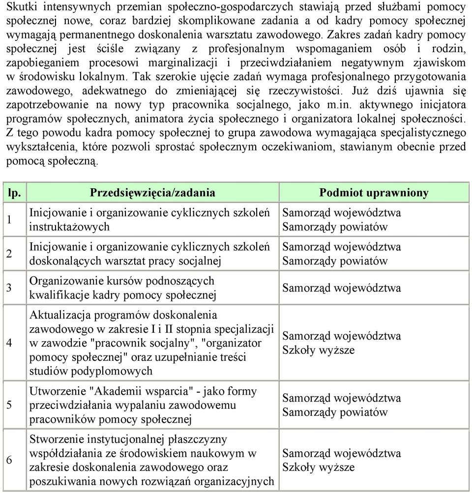 Zakres zadań kadry pomocy jest ściśle związany z profesjonalnym wspomaganiem osób i rodzin, zapobieganiem procesowi marginalizacji i przeciwdziałaniem negatywnym zjawiskom w środowisku lokalnym.