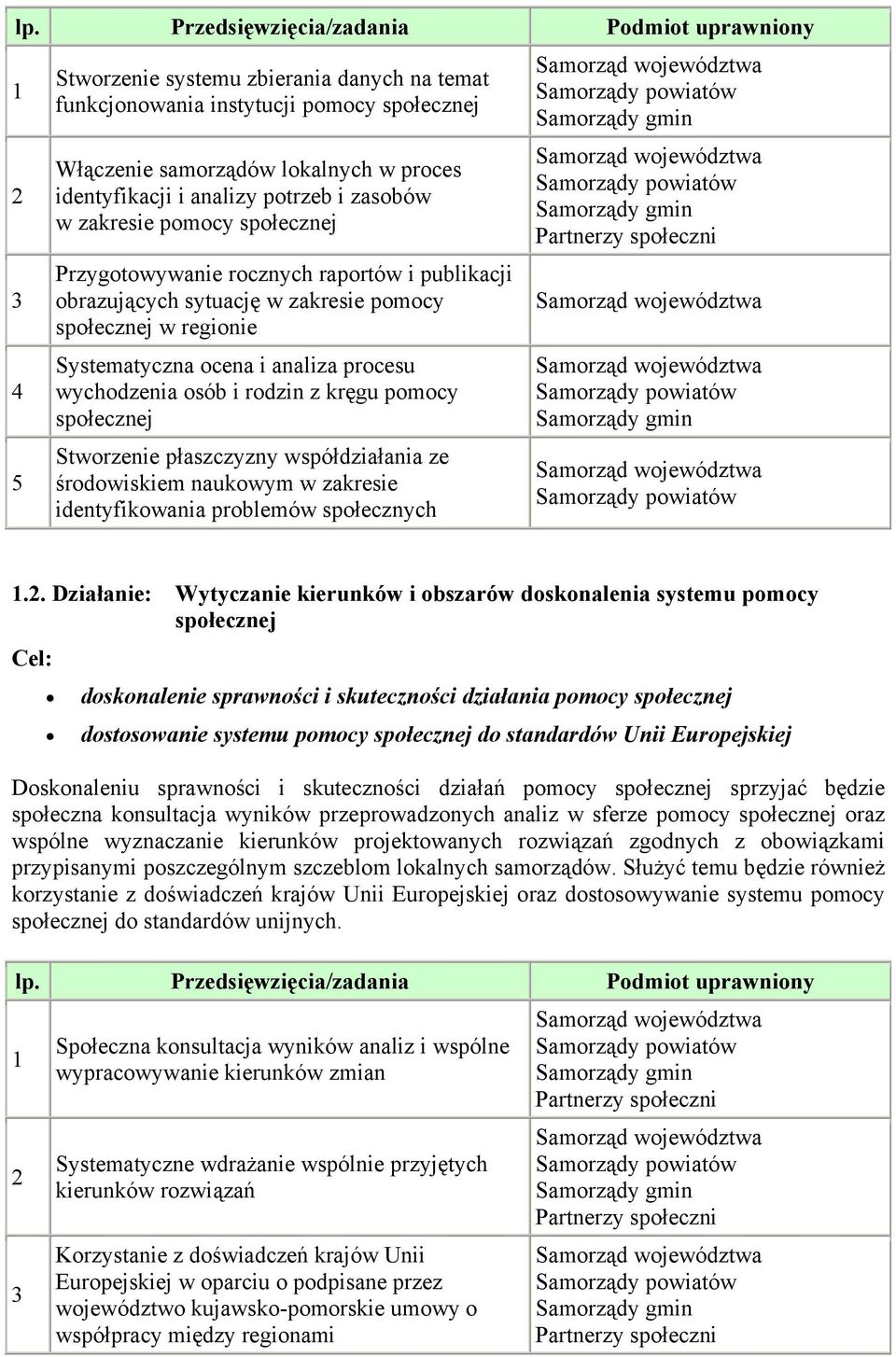 ze środowiskiem naukowym w zakresie identyfikowania problemów społecznych.