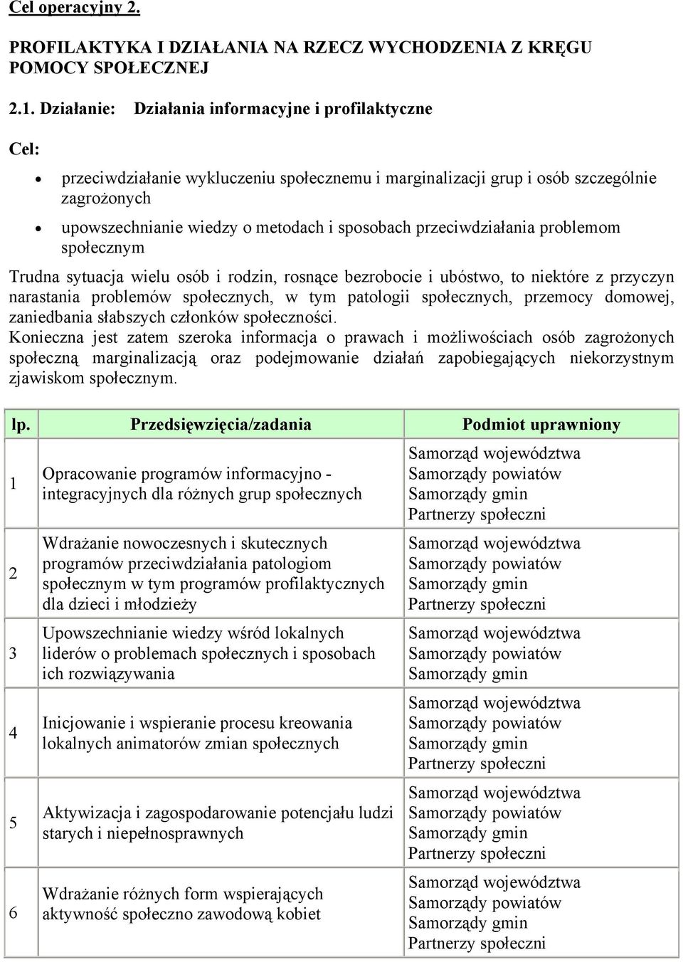 przeciwdziałania problemom społecznym Trudna sytuacja wielu osób i rodzin, rosnące bezrobocie i ubóstwo, to niektóre z przyczyn narastania problemów społecznych, w tym patologii społecznych, przemocy