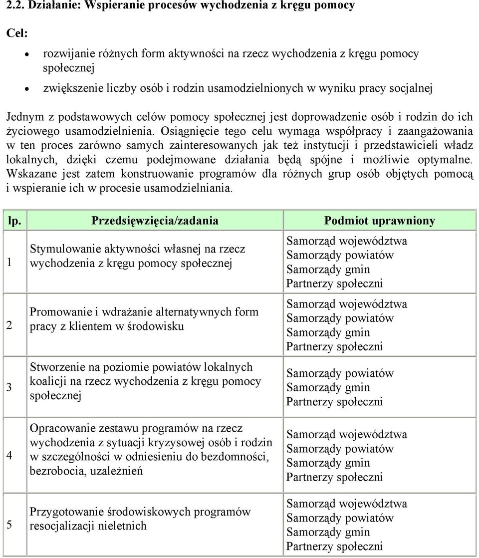 Osiągnięcie tego celu wymaga współpracy i zaangażowania w ten proces zarówno samych zainteresowanych jak też instytucji i przedstawicieli władz lokalnych, dzięki czemu podejmowane działania będą