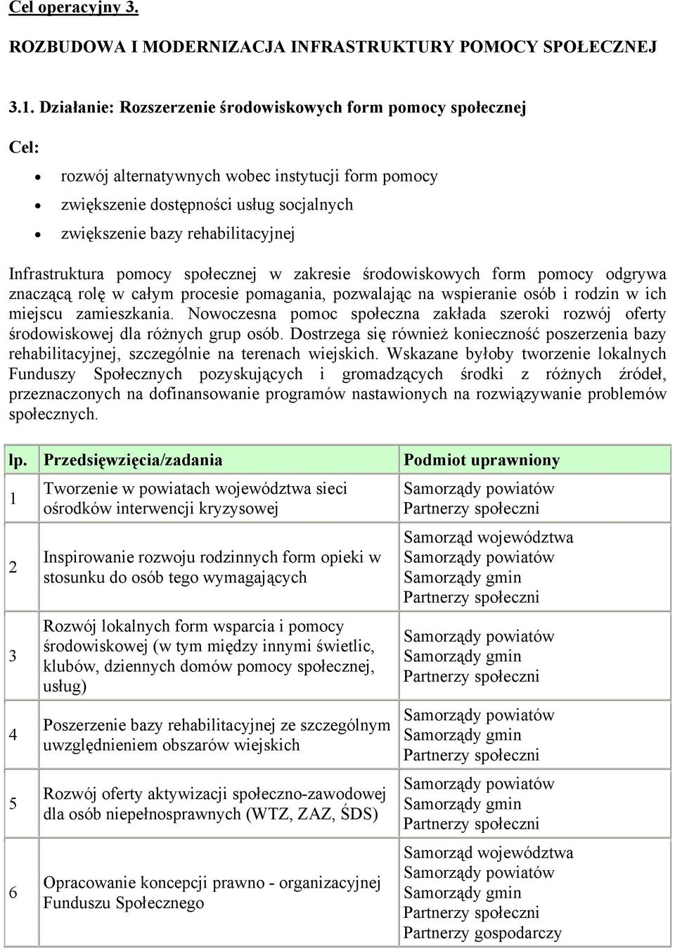 pomocy w zakresie środowiskowych form pomocy odgrywa znaczącą rolę w całym procesie pomagania, pozwalając na wspieranie osób i rodzin w ich miejscu zamieszkania.