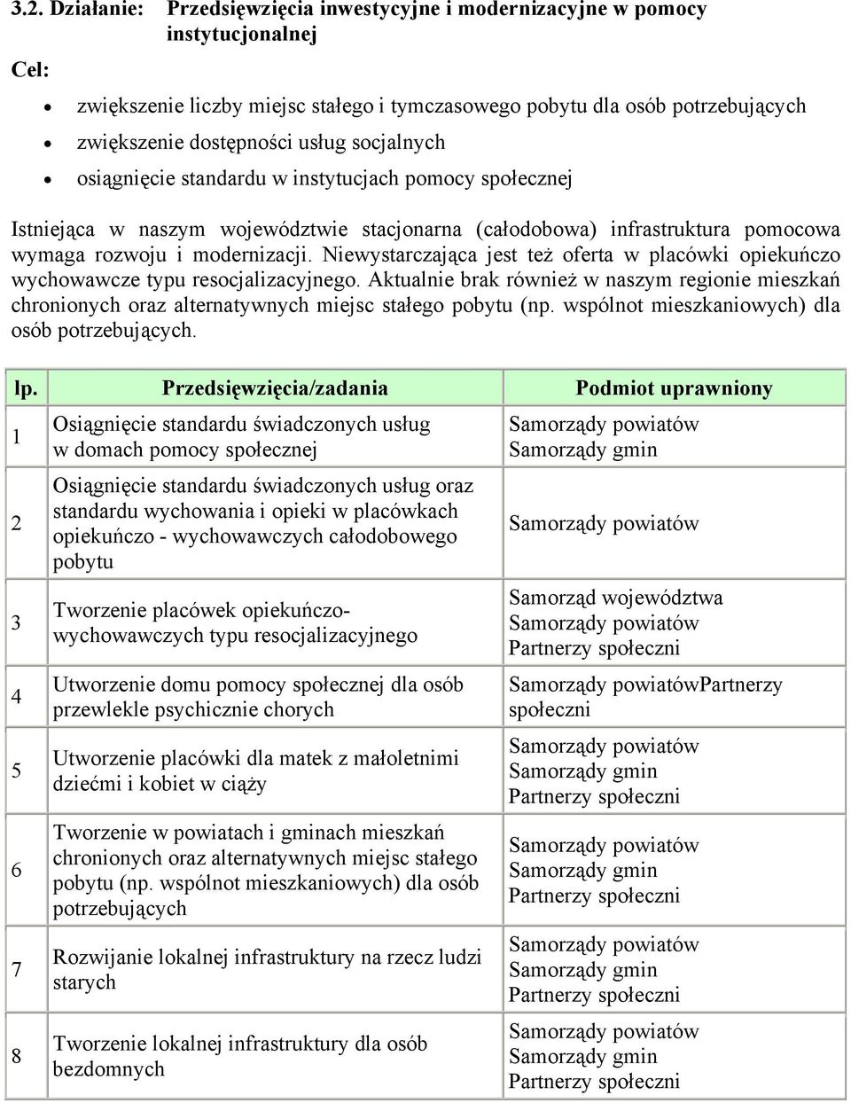 Niewystarczająca jest też oferta w placówki opiekuńczo wychowawcze typu resocjalizacyjnego. Aktualnie brak również w naszym regionie mieszkań chronionych oraz alternatywnych miejsc stałego pobytu (np.