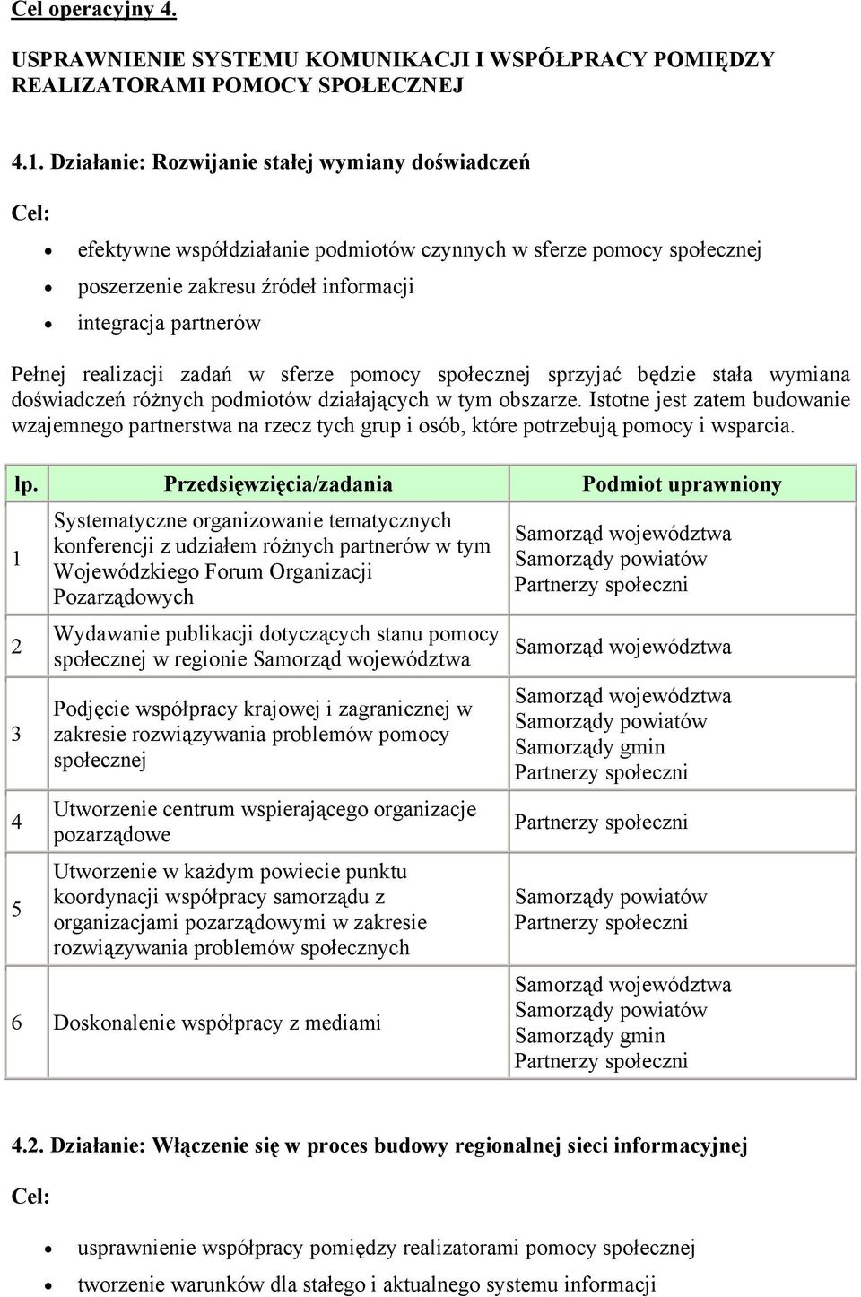 sferze pomocy sprzyjać będzie stała wymiana doświadczeń różnych podmiotów działających w tym obszarze.