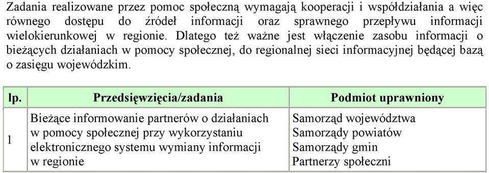 Dlatego też ważne jest włączenie zasobu informacji o bieżących działaniach w pomocy, do regionalnej sieci