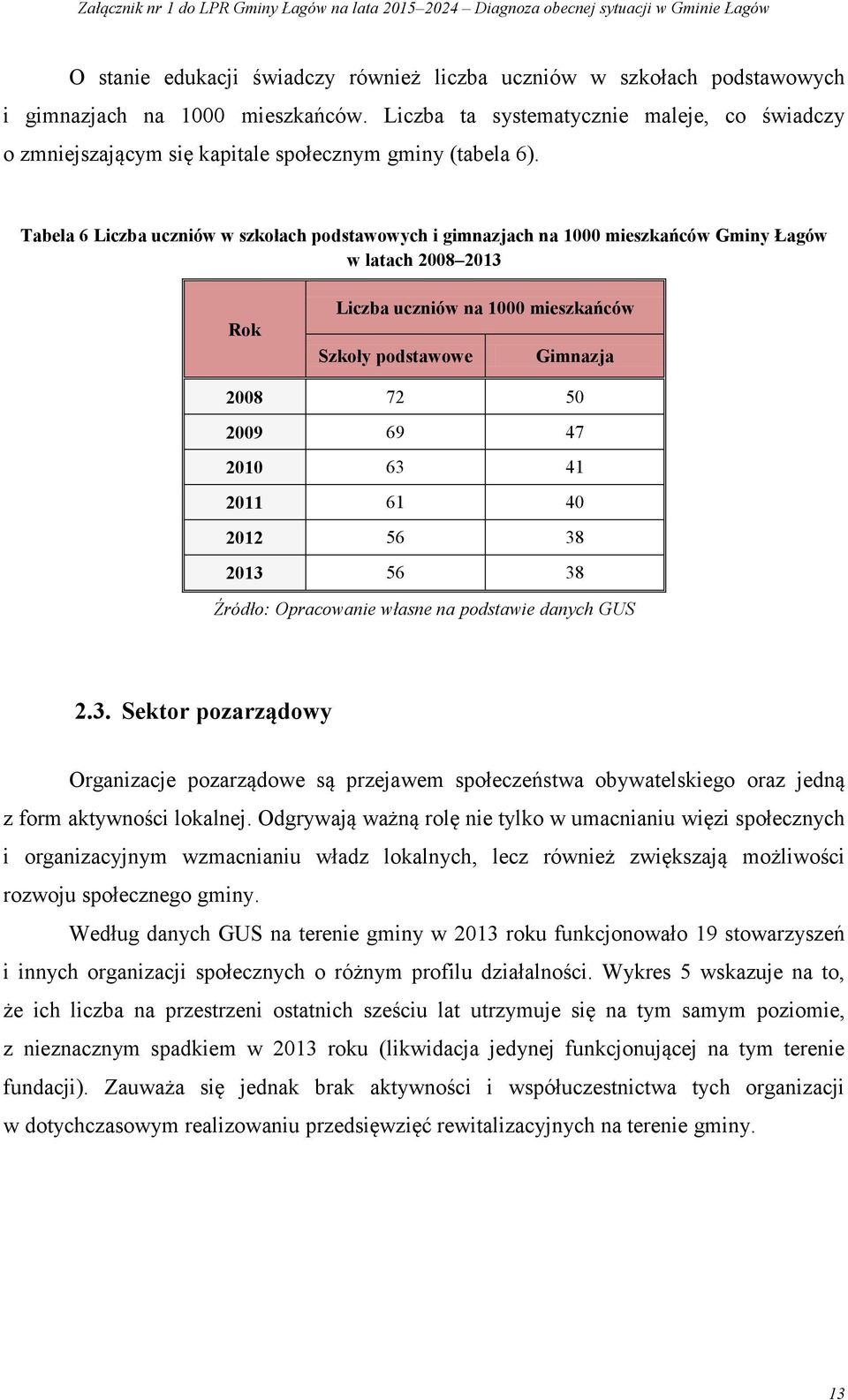 Tabela 6 Liczba uczniów w szkołach podstawowych i gimnazjach na 1000 mieszkańców Gminy Łagów w latach 2008 2013 Rok Liczba uczniów na 1000 mieszkańców Szkoły podstawowe Gimnazja 2008 72 50 2009 69 47