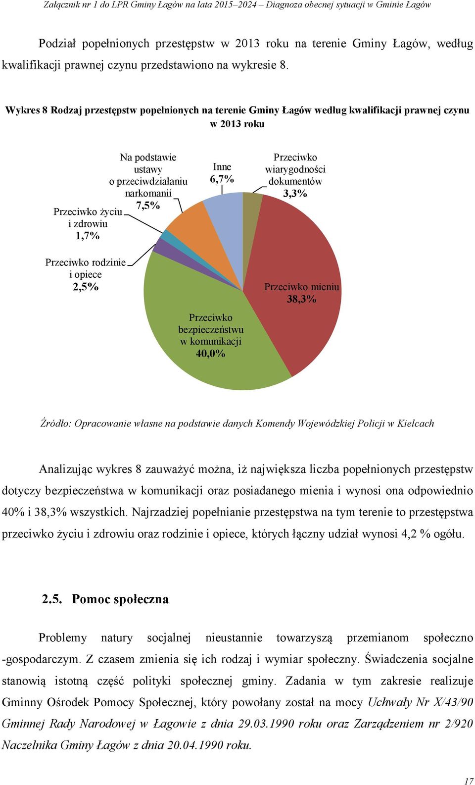Inne 6,7% Przeciwko wiarygodności dokumentów 3,3% Przeciwko rodzinie i opiece 2,5% Przeciwko bezpieczeństwu w komunikacji 40,0% Przeciwko mieniu 38,3% Źródło: Opracowanie własne na podstawie danych