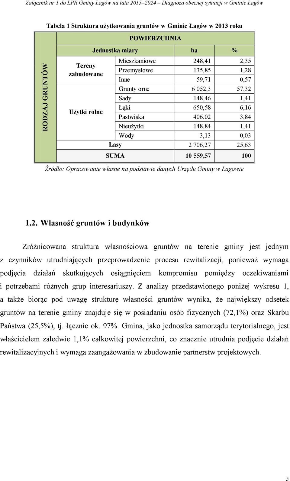 148,84 1,41 Wody 3,13 0,03 Lasy 2 