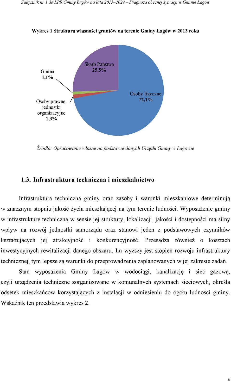 Infrastruktura techniczna i mieszkalnictwo Infrastruktura techniczna gminy oraz zasoby i warunki mieszkaniowe determinują w znacznym stopniu jakość życia mieszkającej na tym terenie ludności.