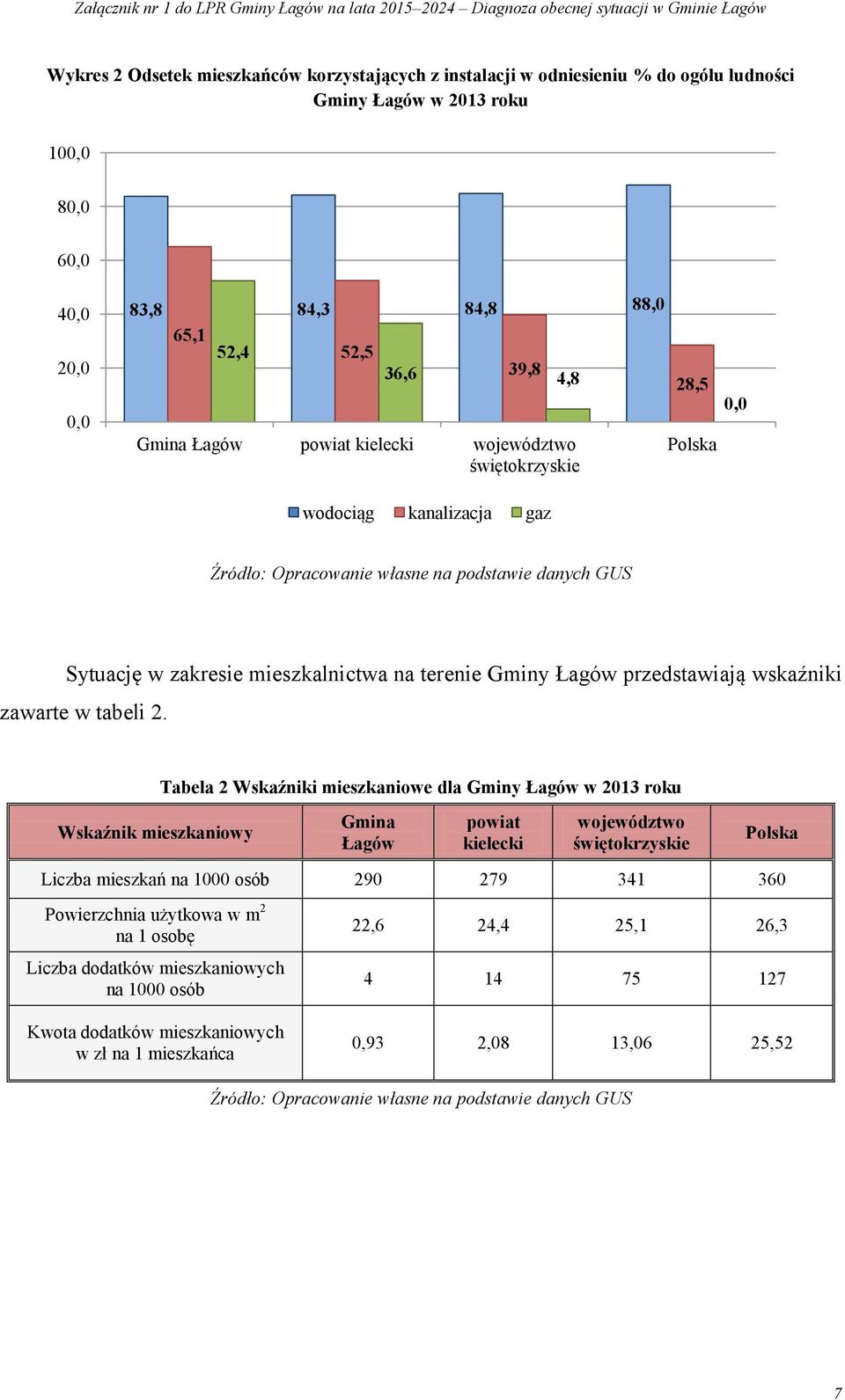 przedstawiają wskaźniki zawarte w tabeli 2.