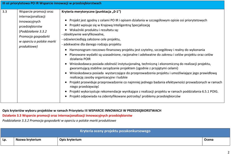 jest zgodny z celami PO IR i opisem działania w szczegółowym opisie osi priorytetowych Projekt wpisuje się w Krajową Inteligentną Specjalizację Wskaźniki produktu i rezultatu są: - obiektywnie