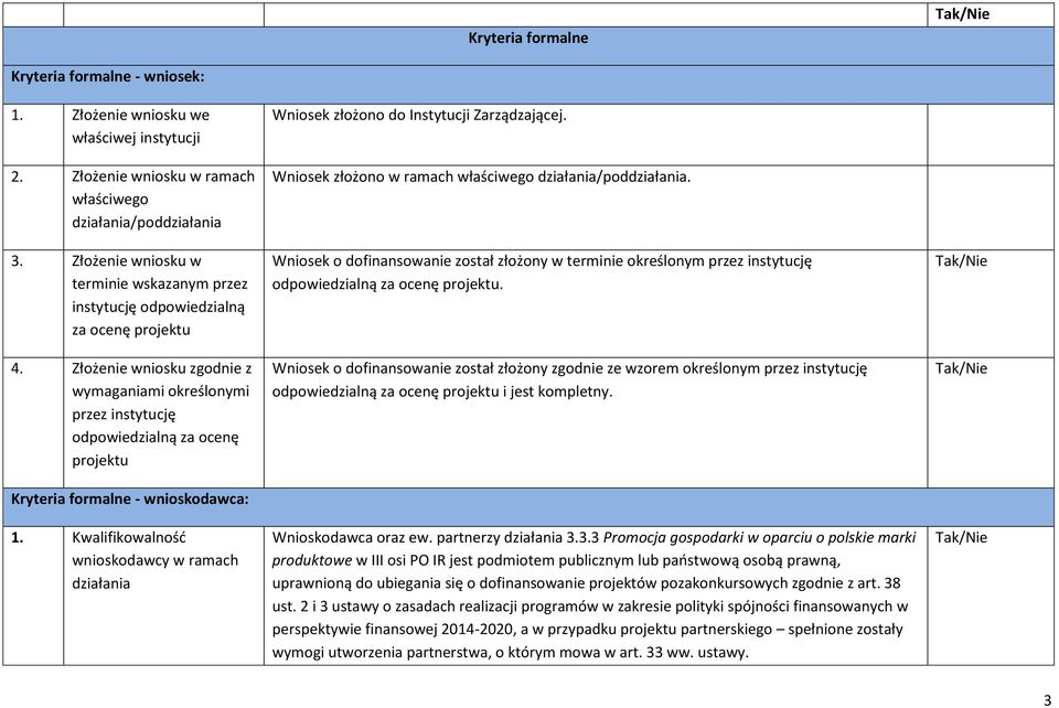 Złożenie wniosku zgodnie z wymaganiami określonymi przez instytucję odpowiedzialną za ocenę projektu Kryteria formalne - wnioskodawca: 1.