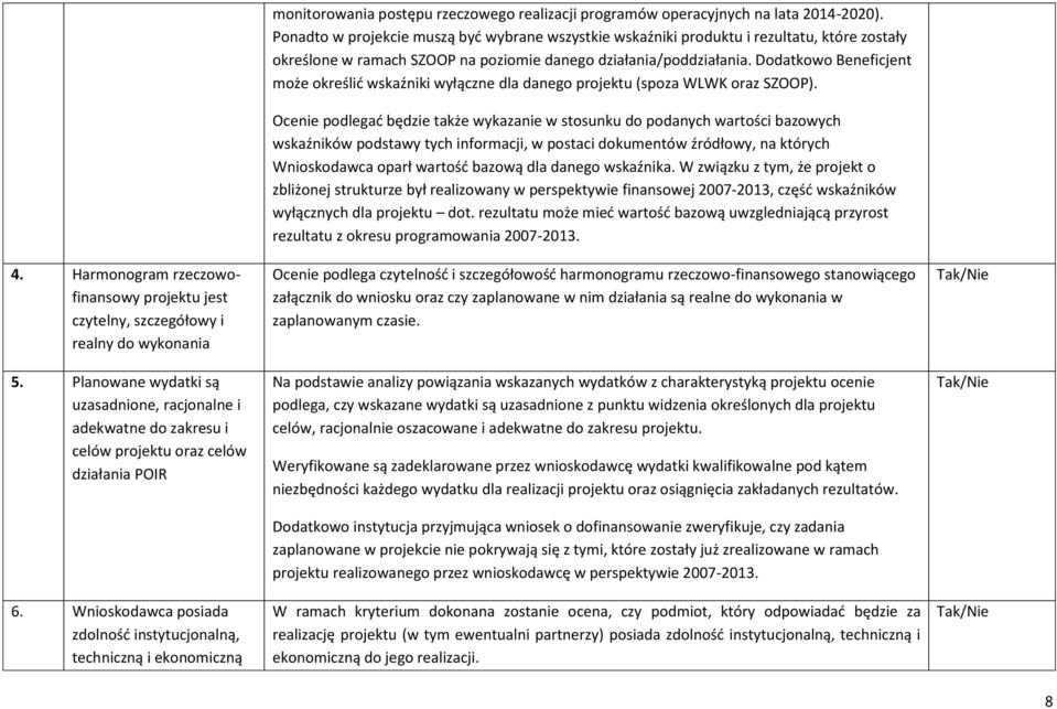 Wnioskodawca posiada zdolność instytucjonalną, techniczną i ekonomiczną monitorowania postępu rzeczowego realizacji programów operacyjnych na lata 2014-2020).