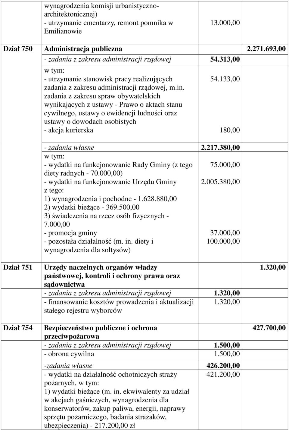 stracji rządowej 54.313,00 - utrzymanie stanowisk pracy realizujących zadania z zakresu admini