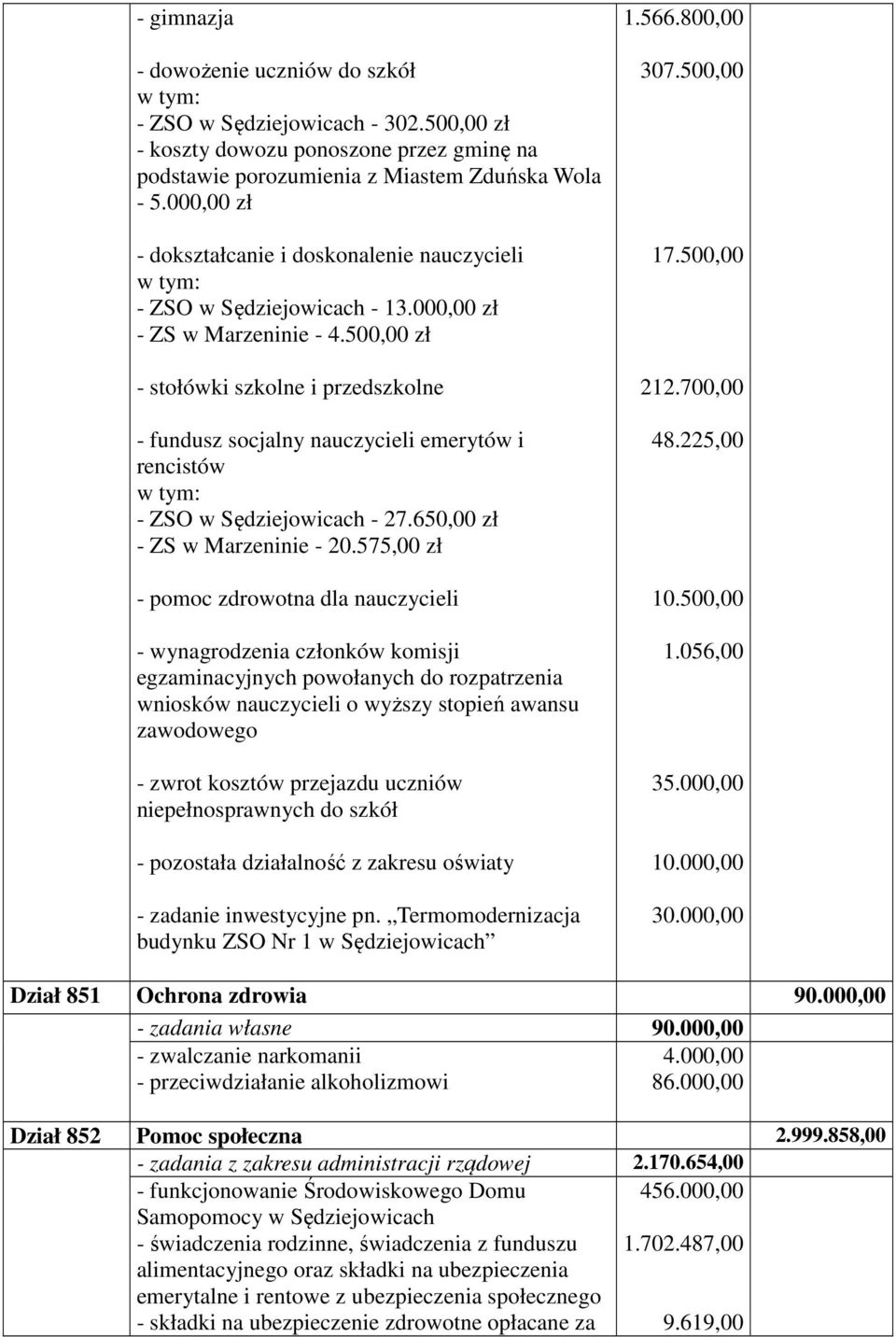 500,00 zł - stołówki szkolne i przedszkolne - fundusz socjalny nauczycieli emerytów i rencistów - ZSO w Sędziejowicach - 27.650,00 zł - ZS w Marzeninie - 20.