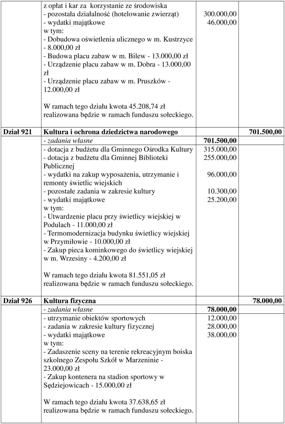 208,74 zł realizowana będzie w ramach funduszu sołeckiego. Dział 921 Kultura i ochrona dziedzictwa narodowego 701.500,00 - zadania własne 701.
