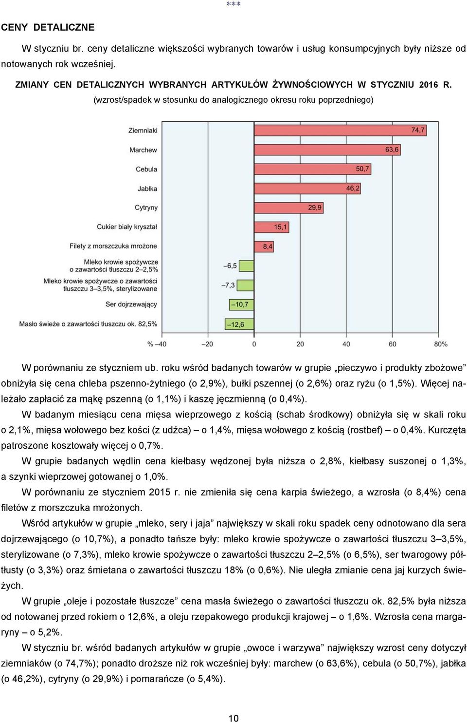 roku wśród badanych towarów w grupie pieczywo i produkty zbożowe obniżyła się cena chleba pszenno-żytniego (o 2,9%), bułki pszennej (o 2,6%) oraz ryżu (o 1,5%).