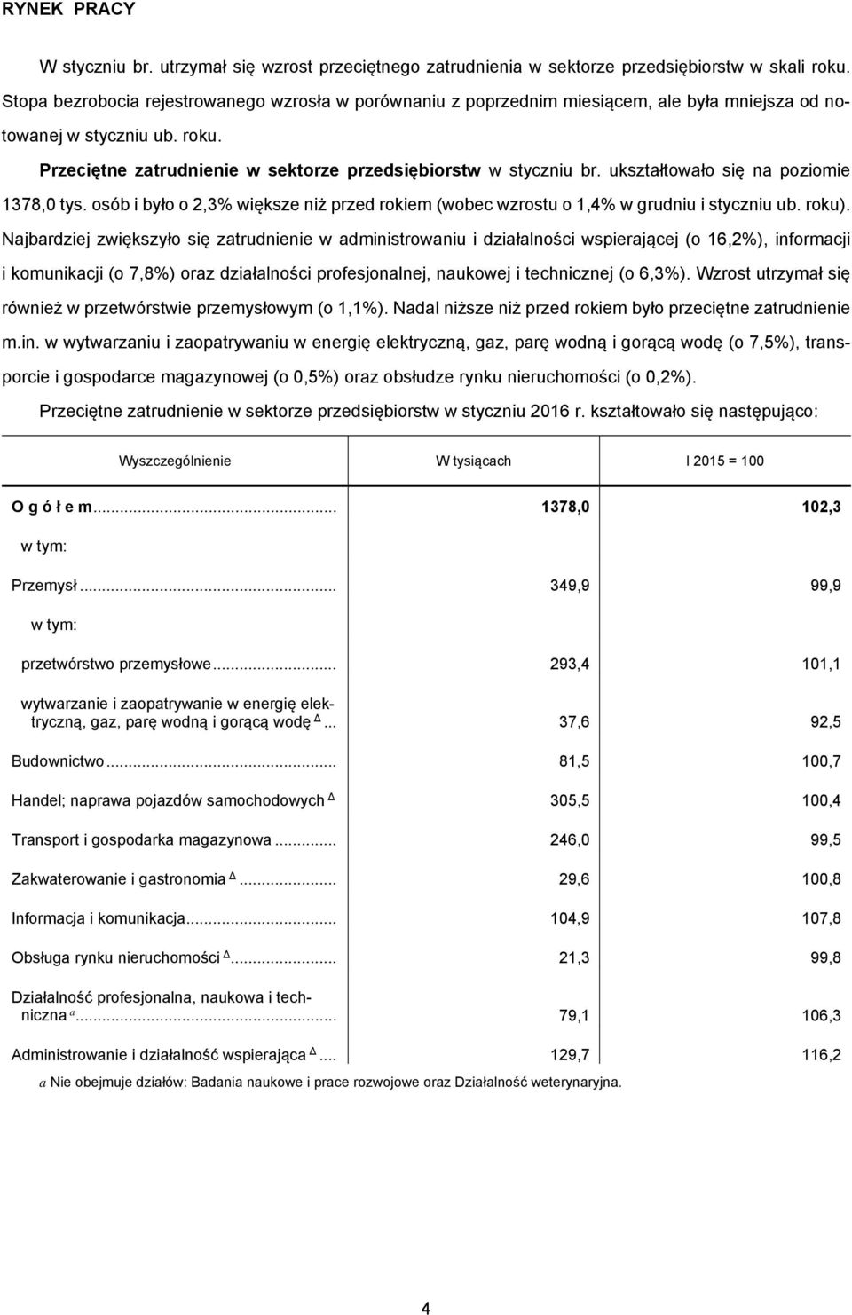 ukształtowało się na poziomie 1378,0 tys. osób i było o 2,3% większe niż przed rokiem (wobec wzrostu o 1,4% w grudniu i styczniu ub. roku).