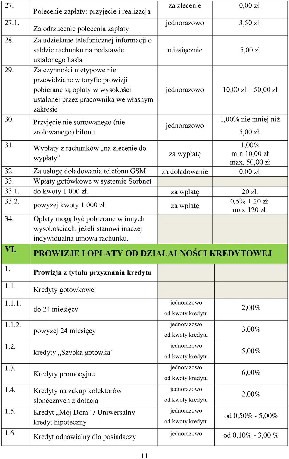 Przyjęcie nie sortowanego (nie zrolowanego) bilonu Wypłaty z rachunków na zlecenie do wypłaty" za zlecenie miesięcznie za wypłatę 3,50 zł. 5,00 zł 10,00 zł 50,00 zł 1,00% nie mniej niż 5,00 zł.