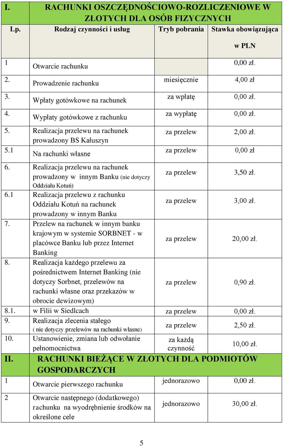 1 Na rachunki własne miesięcznie za wpłatę za wypłatę w PLN 4,00 zł 2,00 zł. 0,00 zł 6. Realizacja przelewu na rachunek prowadzony w innym Banku (nie dotyczy 3,50 zł. Oddziału Kotuń) 6.