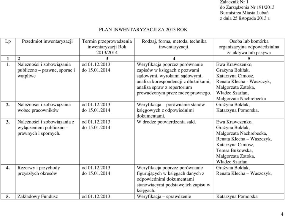 Osoba lub komórka organizacyjna odpowiedzialna za aktywa lub pasywa 1 2 3 4 5 1. Należności i zobowiązania publiczno prawne, sporne i wątpliwe 2. Należności i zobowiązania wobec pracowników 3.