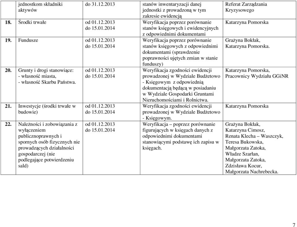 jednostki z prowadzoną w tym zakresie ewidencją Weryfikacja poprzez porównanie stanów księgowych i ewidencyjnych z odpowiednimi dokumentami Weryfikacja poprzez porównanie stanów księgowych z