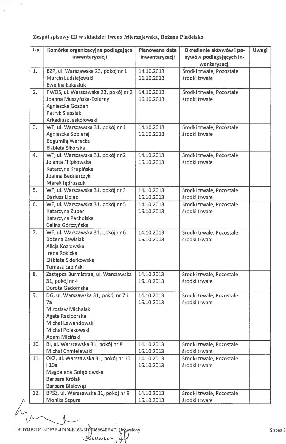 102013 Środki trwałe, Pozostałe Marcin Ludziejewski 16.10.2013 środki trwałe Ewelina Łukasiuk 2. PWOS, ul. Warszawska 23, pokój nr 2 14.10.2013 Środki trwałe, Pozostałe Joanna Muszyńska-Dziurny 16.10.2013 środki trwałe Agnieszka Gozdan Patryk Siepsiak Arkadiusz Jaskółowski 3.