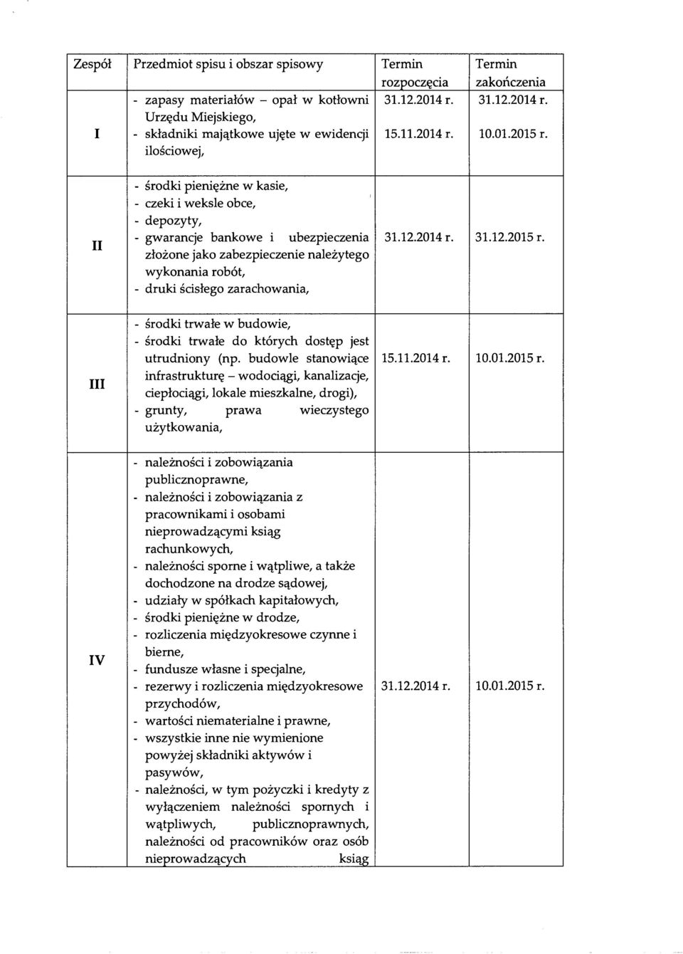 zarachowania, 31.12.2015 r. III - środki trwałe w budowie, - środki trwałe do których dostęp jest utrudniony (np. budowle stanowiące 15.11.2014 r.