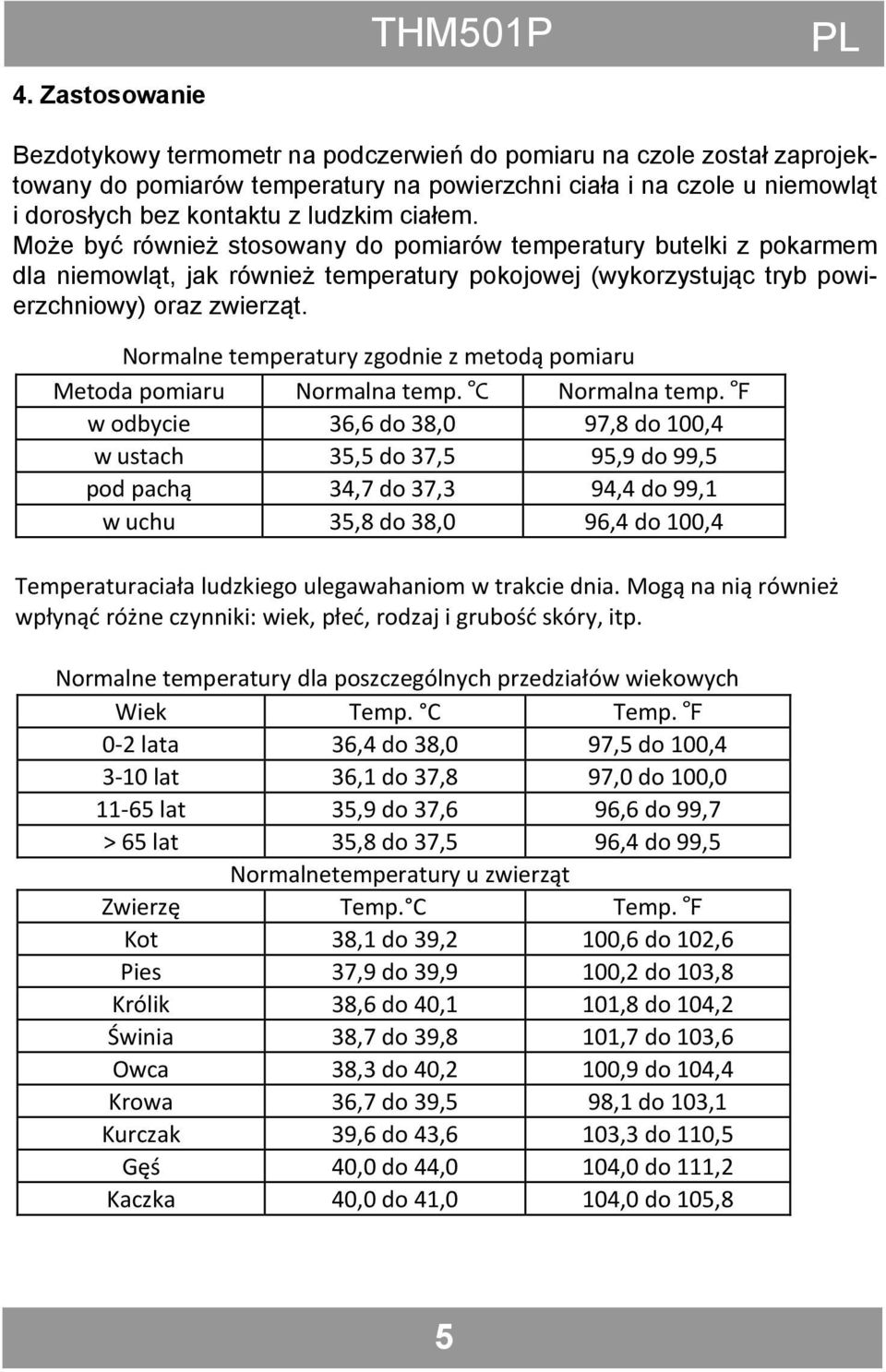 Normalne temperatury zgodnie z metodą pomiaru Metoda pomiaru Normalna temp. C Normalna temp.
