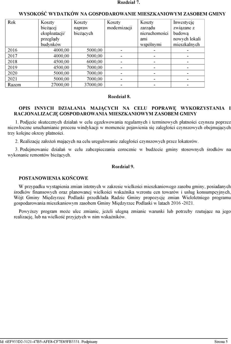 budową nowych lokali mieszkalnych 2016 4000,00 5000,00 - - - 2017 4000,00 5000,00 - - - 2018 4500,00 6000,00 - - - 2019 4500,00 7000,00 - - - 2020 5000,00 7000,00 - - - 2021 5000,00 7000,00 - - -