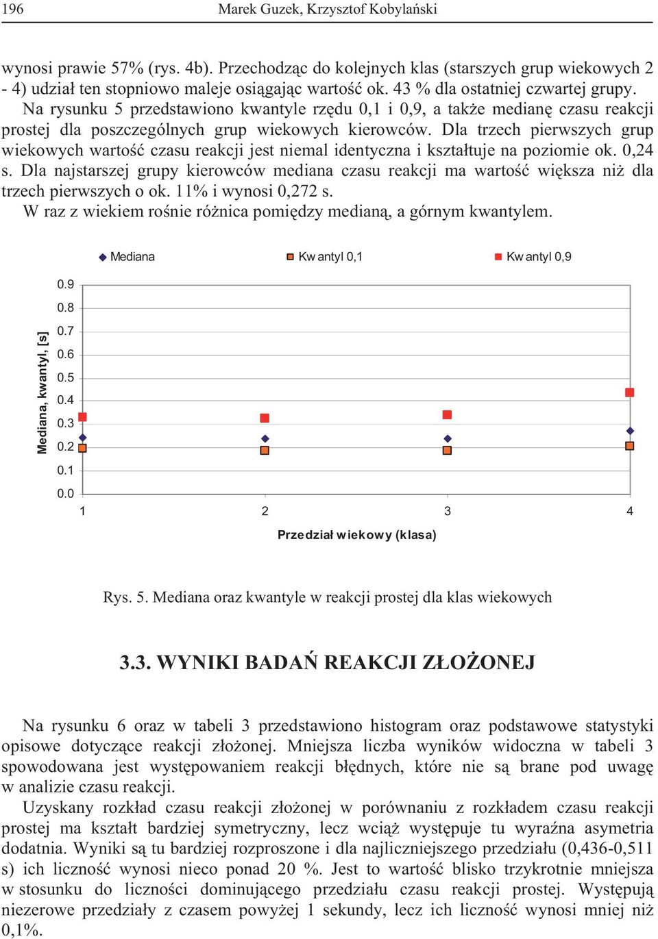 Dla trzech pierwszych grup wiekowych warto czasu reakcji jest niemal identyczna i kszta tuje na poziomie ok. 0,24 s.
