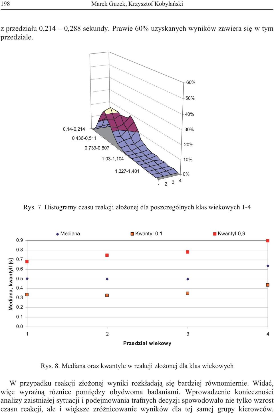 Histogramy czasu reakcji z o onej dla poszczególnych klas wiekowych 1-4 Mediana, kwantyll [s] Mediana Kwantyl 0,1 Kwantyl 0,9 0.9 0.8 0.7 0.6 0.5 0.4 0.3 0.2 0.1 0.0 1 2 3 4 Przedzia wiekowy Rys. 8.