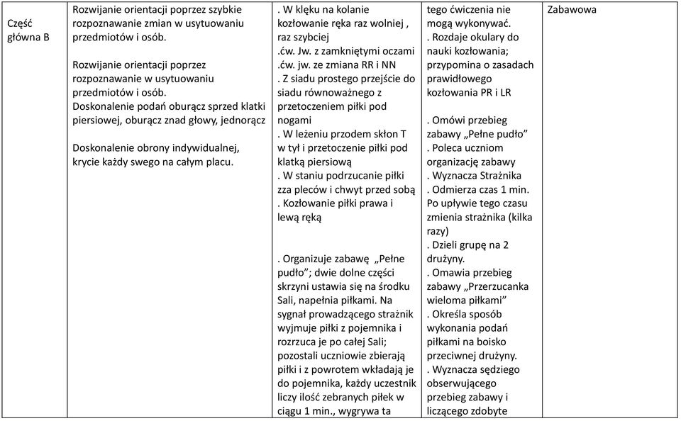 . W klęku na kolanie kozłowanie ręka raz wolniej, raz szybciej.ćw. Jw. z zamkniętymi oczami.ćw. jw. ze zmiana RR i NN.